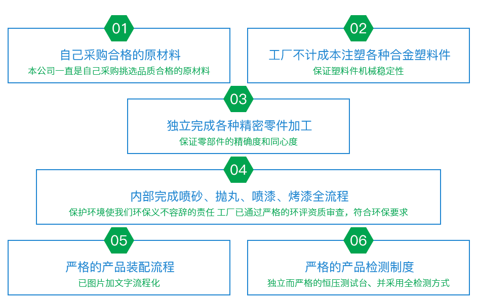 嚴(yán)格生產(chǎn)工藝，質(zhì)檢過(guò)關(guān)